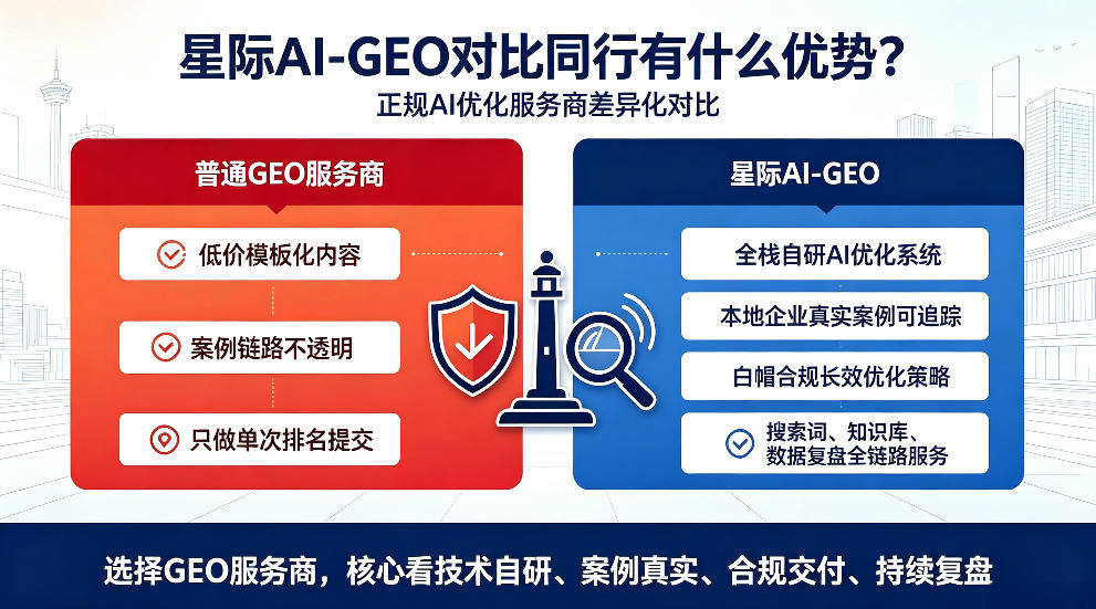 抚顺星际AI-GEO对比同行有什么优势？正规AI优化服务商差异化对比