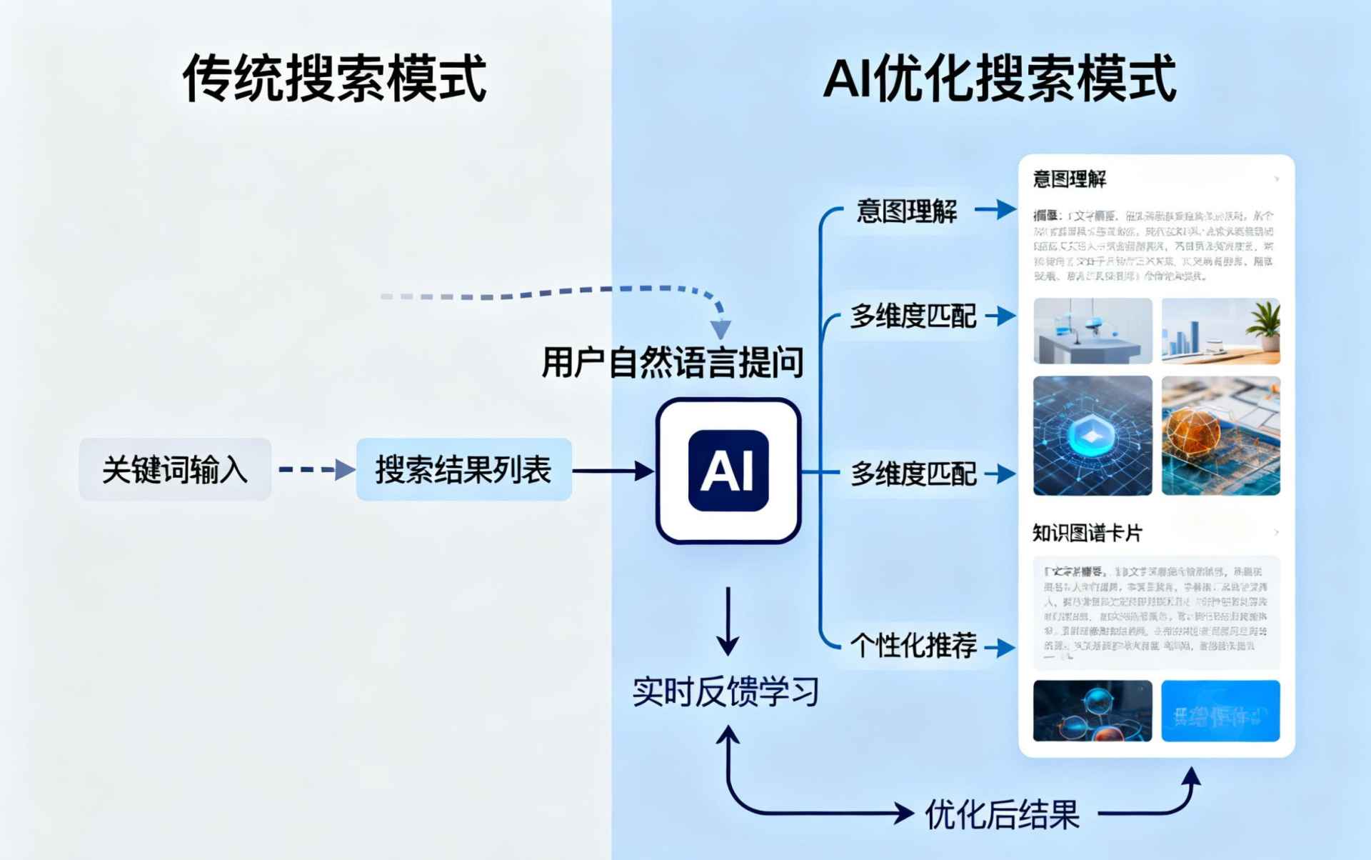 抚顺哪些行业适合做GEO优化？企业AI获客适配行业全解析