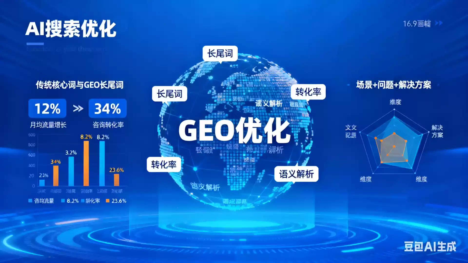抚顺企业为什么要做GEO优化？AI时代品牌长效获客核心优势解析